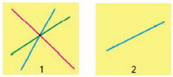 Сколько прямых линий можно провести через одну и 2 точки?