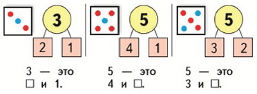 Объясните состав чисел 3 и 5